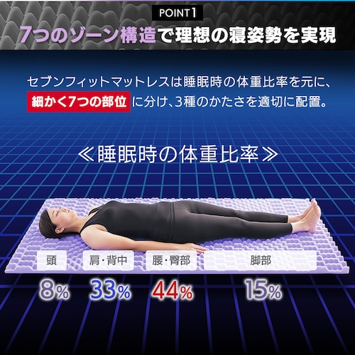 セブンフィットマットレス S4cm/8cm ネイビー_3