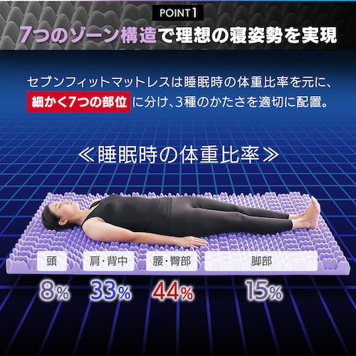 セブンフィットマットレス S4cm/8cm ネイビー_4