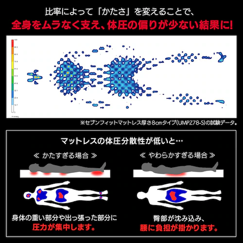 セブンフィットマットレス S4cm/8cm ネイビー_6