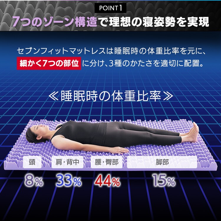 マットレス ダブル 厚さ4cm プロファイル加工 セブンフィット UMPZ74-D