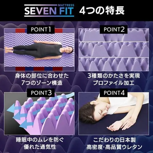 マットレス セミダブル 厚さ8cm プロファイル加工 セブンフィット UMPZ78-SD_2