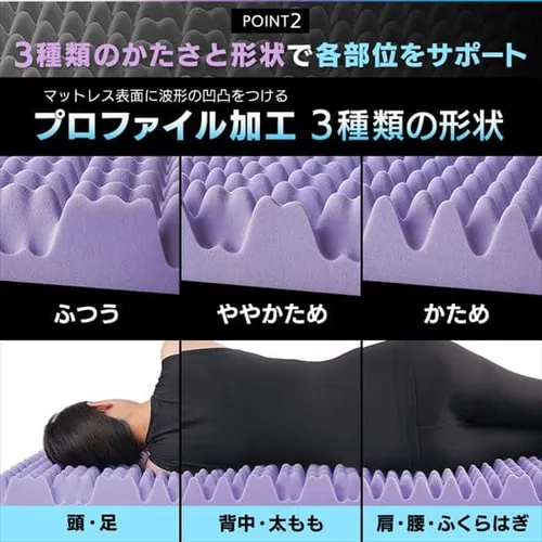 マットレス セミダブル 厚さ8cm プロファイル加工 セブンフィット UMPZ78-SD_6