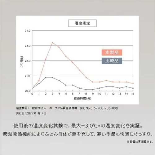 Hѕzc Z~_u WDD90% 370dp 0.9kg ̃Lg zM RۏL AC{[_9