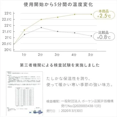 敷きパッド シングル 吸湿発熱 抗菌防臭 洗濯可 ベージュ _8
