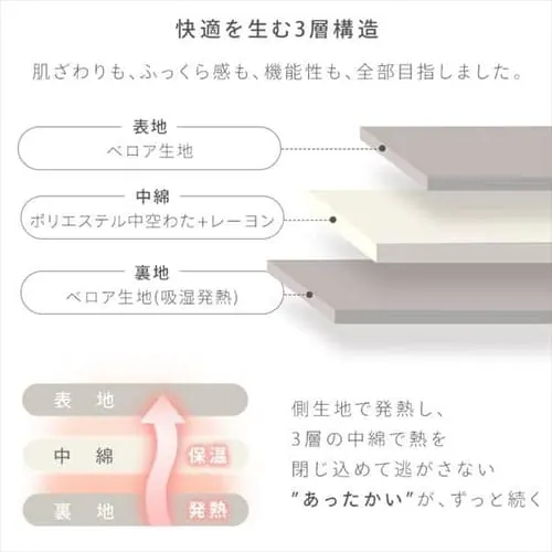 毛布 シングル 2枚合わせ 吸湿発熱 抗菌防臭 ベージュ _4