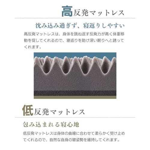 マットレス シングル 低反発＆高反発 厚さ10cm ウレタン MAKT10