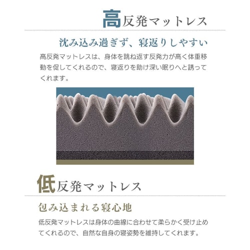 マットレス ダブル 低反発＆高反発 厚さ10cm ウレタン MAKT10-D