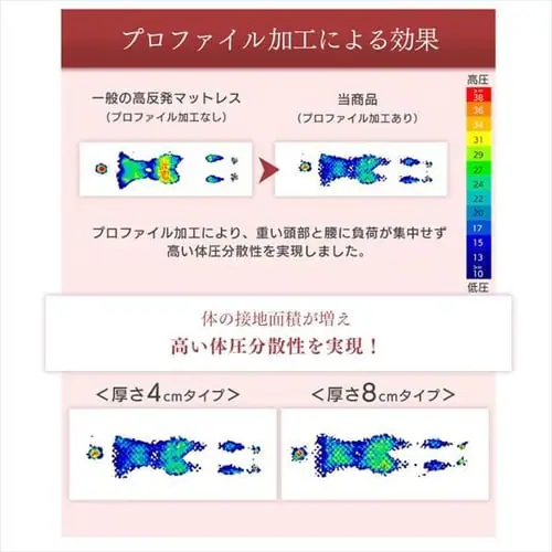 マットレス ダブル 高反発 厚さ4cm ウレタン リバーシブルカバー MAKK4-D_9