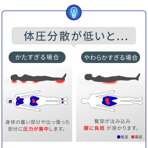 9％OFF】マットレス セミダブル エアリーマットレス 硬め 丸ごと