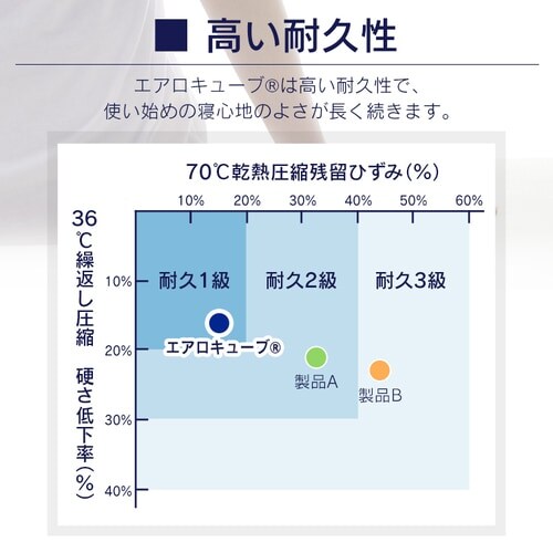 }bgX _u GA[ MAR-D S3F _10