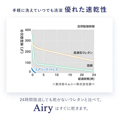 エアリーマットレス HG シングル 全3サイズ 全2種_8