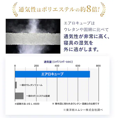 エアリーマットレス HG シングル 全3サイズ 全2種_10