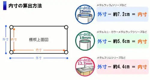 【訳あり】スチールラック ミニ 幅55cm メタルラック 5段 MTO-5518C (ポール直径19mm・棚板5枚)_15