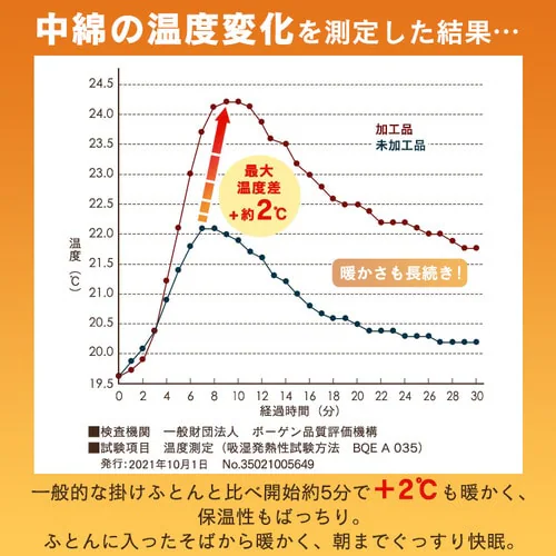 【50%OFFクーポン】掛け布団 ダブル 吸湿発熱 洗濯可 収納袋付き_5