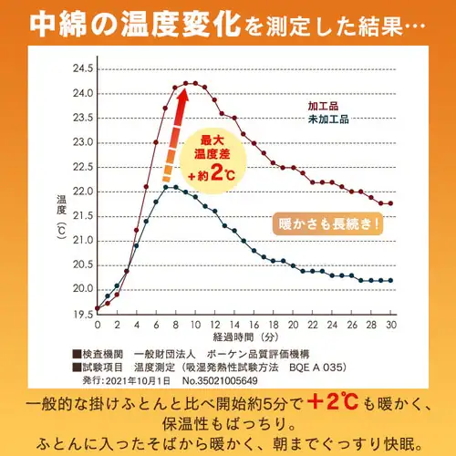 【50%OFFクーポン】掛け布団 ダブル 吸湿発熱 洗濯可 収納袋付き_6