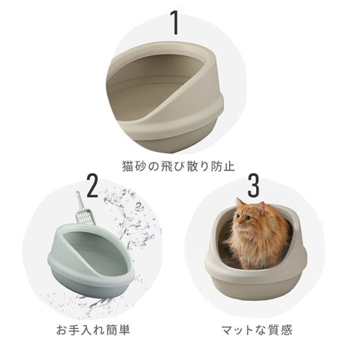 猫のトイレ ハーフカバー P-NE-500-H ミントグレー 207008