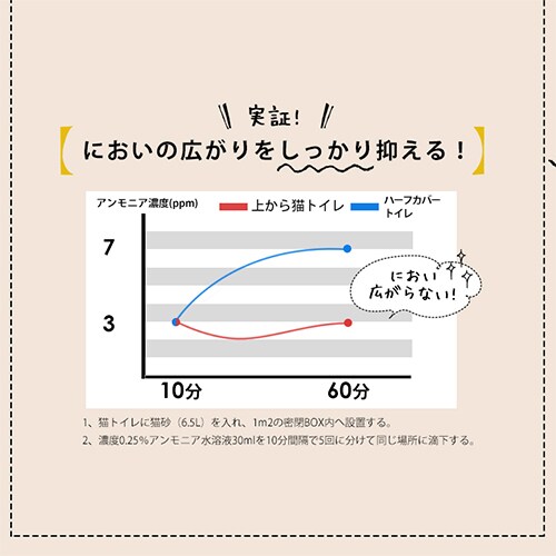 ォLgC VXe^Cv PUNT-530S_10