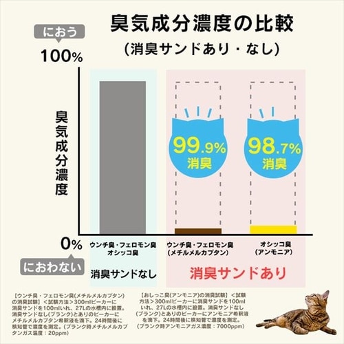 品質は非常に良い アイリスオーヤマ 猫用トイレ本体 クリア消臭 猫用システムトイレ