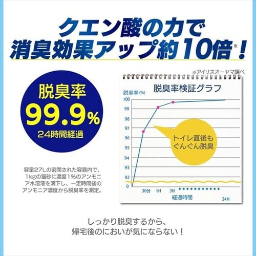 アイリスオーヤマ 猫砂 システム猫トイレ用脱臭シート 30枚×4袋 TIH-30C クエン酸入り 消臭 -  www.galerieamlindenhof.ch