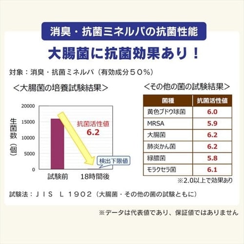 2個セット】お部屋のにおいクリア消臭 猫用システムトイレ 消臭サンド無香料 ONCM-4L 1908876 │アイリスプラザ│アイリスオーヤマ 公式通販サイト 2個セット】お部屋のにおいクリア消臭 猫用システムトイレ 消臭サンド無香料 ONCM-4L 1908876 │アイリスプラザ│アイリスオーヤマ 公式通販サイト