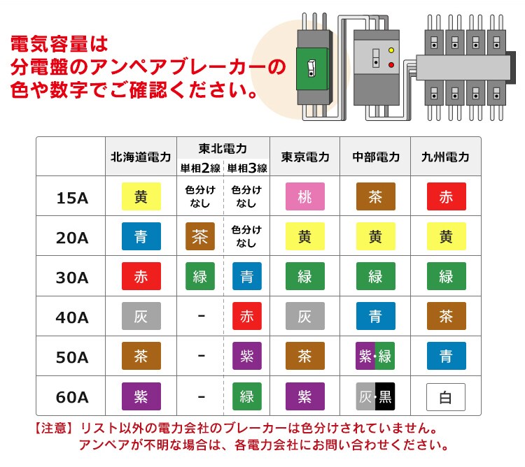 分電盤(ブレーカー)容量の確認