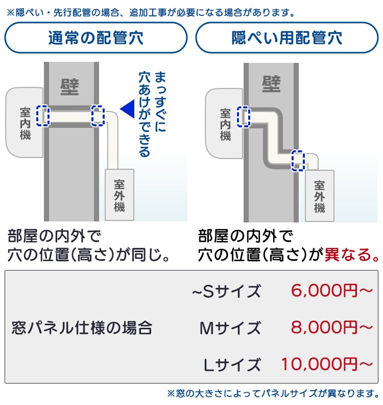 設置予定場所の配管の例