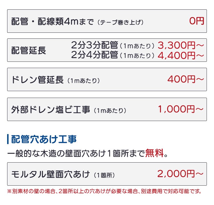 配管追加工事と費用の目安