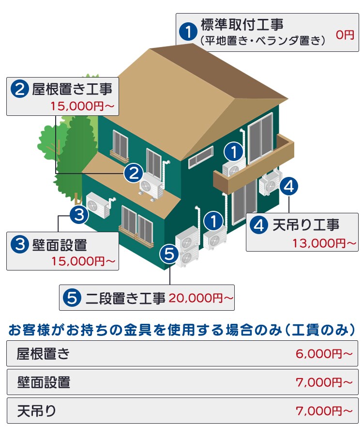 通販のアイリスプラザ｜アイリスオーヤマ公式通販サイト