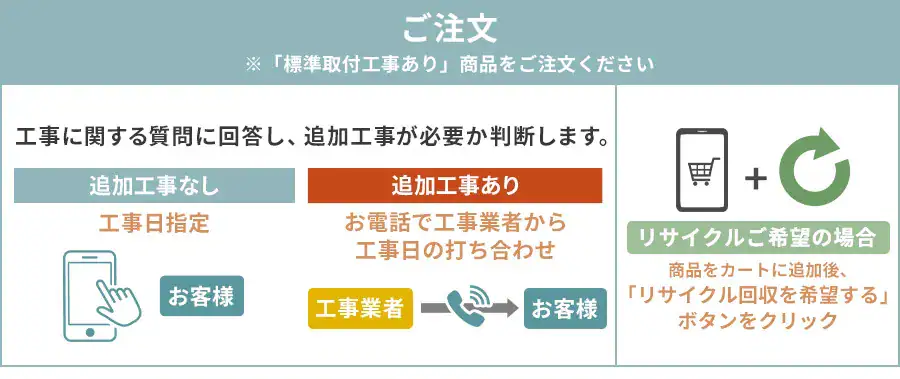 ご注文※標準取付工事あり商品をご注文ください工事に関する質問に回答し追加工事が必要か判断します
