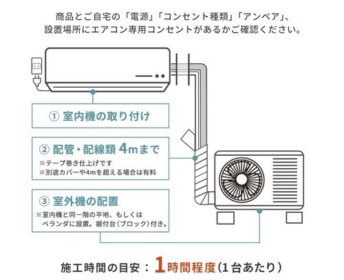 エアコンの取付工事について