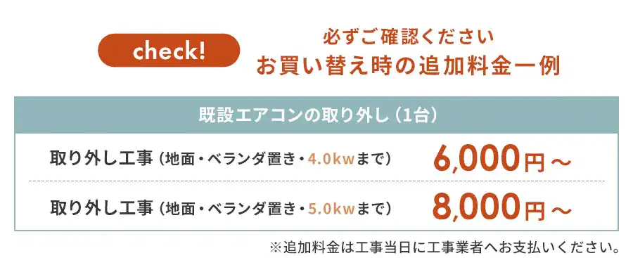 必ずご確認ください お買い替え時の追加料金一例取り外し工事4.0kwまで6,000円5.0kwまで8,000円追加料金は工事当日に工事業者へお支払いください