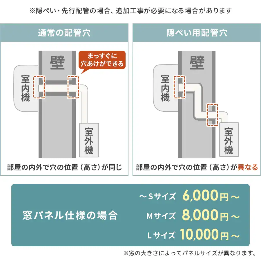 B؂Eszǂ̏ꍇAǉHKvɂȂꍇ܂pldl̏ꍇ~STCY6,000~ ~MTCY8,000~ LTCY10,000~ʓrzǌppCv2,000~܂B̑傫ɂăplTCYقȂ܂B