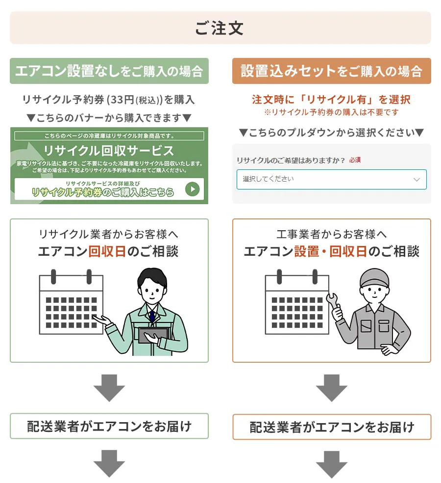 �G�A�R���P�i���w���̏ꍇ�J�[�g�ɒǉ���A���T�C�N������{�^�����N���b�N�A���T�C�N���Ǝ҂��炨�q�l�փG�A�R��������̂����k�A�z���Ǝ҂��G�A�R�����͂��@�H�����݃Z�b�g���w���̏ꍇ�A���T�C�N������{�^�����N���b�N�A�H���Ǝ҂��炨�q�l�փG�A�R����t�E������̂����k�A�z���Ǝ҂��G�A�R�����͂�