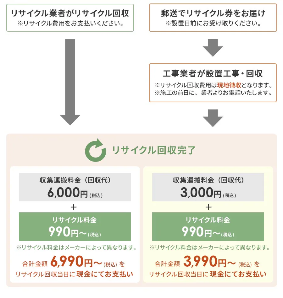 ���T�C�N���Ǝ҂����T�C�N����� �X���Ń��T�C�N���������͂� �H���Ǝ҂��ݒu�H���E��� ���T�C�N���������