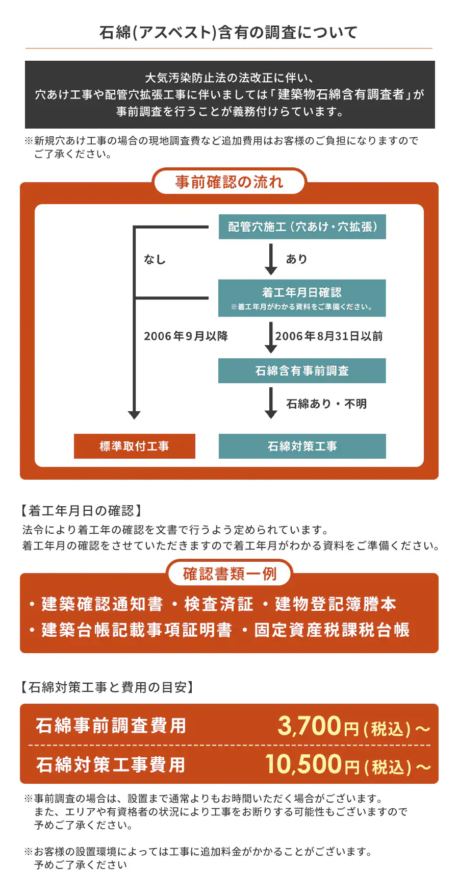 石綿(アスベスト)の含有調査について