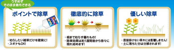 うすめずそのまま散布できる　ポイントで除草　徹底的に除草　優しい除草