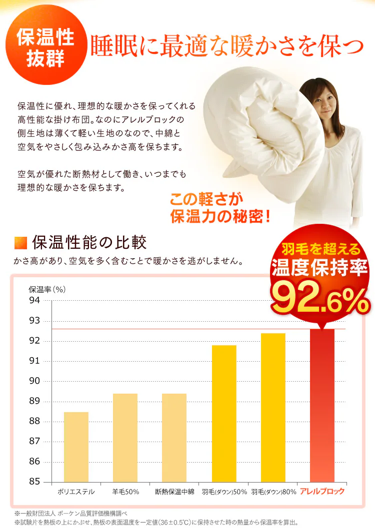 アレルブロック 掛布団