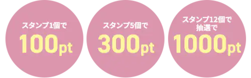 もらえるポイント