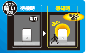 周りが暗い状態