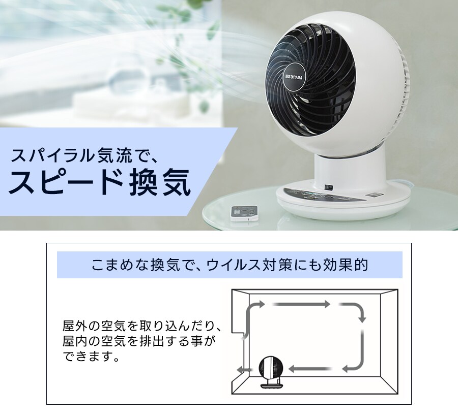 スピード換気
