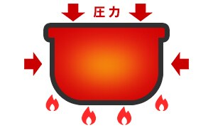 IH