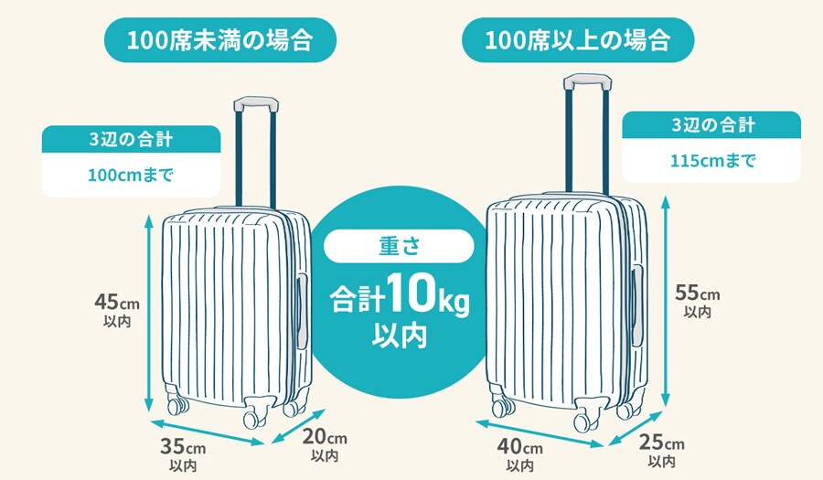 �@���������݉\�T�C�Y�̖ڈ�