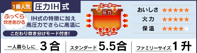 米屋の旨み 銘柄炊き圧力IHジャー炊飯器 5.5合 RC-PA50-B H562099F│アイリスプラザ│アイリスオーヤマ公式通販サイト