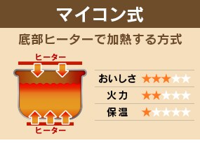 マイコン式