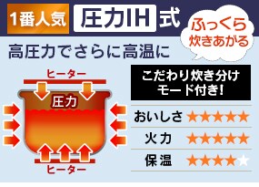 圧力IH式