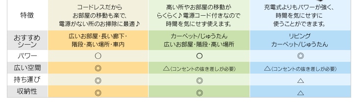 ^Cv