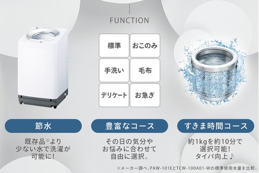 FUNCTION