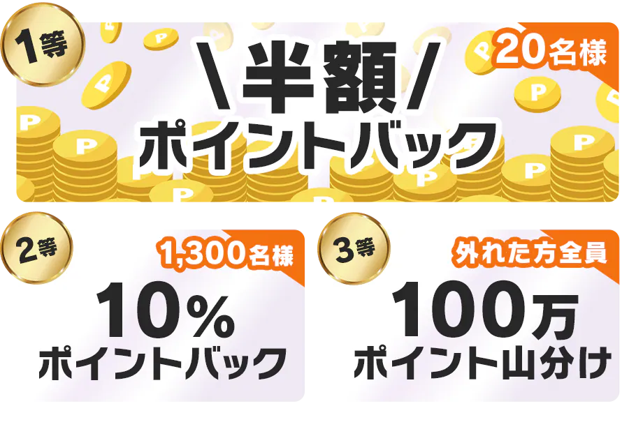 1等半額ポイントバック 2等10%ポイントバック 3等外れた方全員100万ポイント山分け