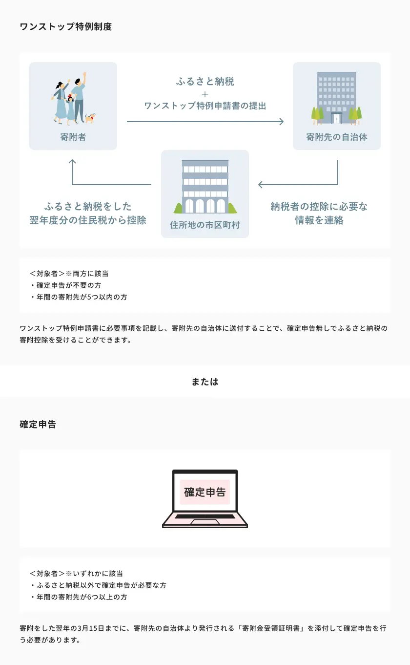 �����X�g�b�v���ᐧ�x�Ɗm��\���ɂ��Ă̊T�v