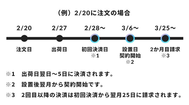 ���ς̃^�C�~���O